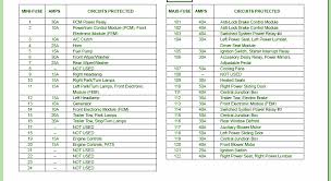 Fails, google fuse box location 2001 focus and see where it is. 2001 Ford Windstar Electrical Wiring Diagram Wiring Diagram Lush Production B Lush Production B Prevention Medoc Fr