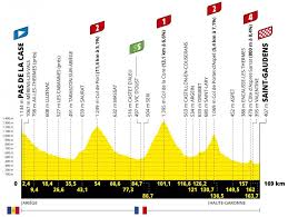 Profils, itinéraires horaires, toutes les informations sportives sur l'étape. Le Parcours Du Tour De France 2021 Etape Par Etape Dates Villes Et Profils De La 108e Edition Du 26 Juin Au 18 Juillet 2021 L Equipe