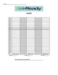 I Ready Bar Graph Growth Chart