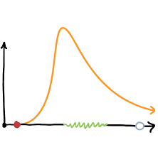 Charting A Coronavirus Infection The New York Times