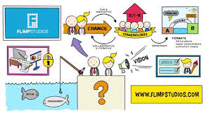 Top teamwork quotes & sayings 1. Change Management The Fun Way Youtube