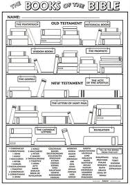 Pin On Bible Books And Verses Activities
