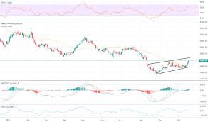 j202 index charts and quotes tradingview