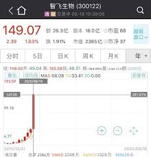 「星級有營食肆」運動 「疫苗資助計劃」 接種流感疫苗的特別安排 2020/21 疫苗接種計劃 å¤§åˆ©å¥½ å›½äº§æ–°å† ç–«è‹—é¢„è®¡å¹´å†…ä¸Šå¸‚ ä¸¤é'ˆä¸åˆ°1000å…ƒ è¿™äº›aè‚¡åˆç–¯æ¶¨ è¯åˆ¸æ—¶æŠ¥ç½'