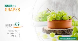 There are 69 calories in 100 g of green seedless grapes. What S Healthier Strawberries Or Grapes Quora