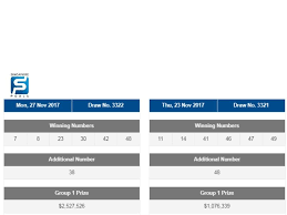 Singapore Toto 27th November Results Singaporetoto Singaporepools Totoresults Singapore Lottery Games Winning Numbers