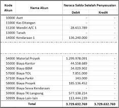 Maybe you would like to learn more about one of these? Neraca Lajur Adalah Pengertian Dan Cara Membuatnya