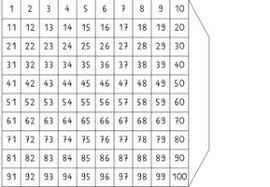 Hundertertafel zum ausdrucken | hundertertafel übungen. Grosses Tausender Leporello Unterrichtsmaterial Im Fach Mathematik