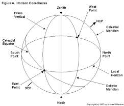 matrix astrology articles