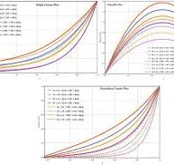 Exact and fractional solution of MHD generalized Couette ...