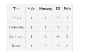 Get video, stories and official stats. Hasil Dan Klasemen Euro 2021 Tadi Malam 14 Juni Dilengkapi Jadwal Hingga Topskor