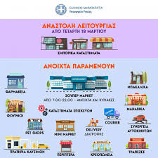 Το καροτέλαιο είναι πλούσιο σε καροτενοειδή. Politikh Prostasia Poia Katasthmata Kleinoyn Apo Thn Tetarth 18 Martioy Poia 8a Leitoyrgoyn Kanonika Kavala News Ta Nea Ths Kabalas Online
