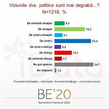 Stiri de ultima ora, bloguri si comunitate. Cine Are Cele Mai Mari Sanse Sa Castige Alegerile Prezidentiale Sondaj Video
