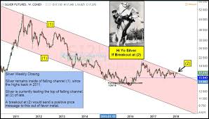 7 Year Itch Silver Price Attempting Historic Breakout