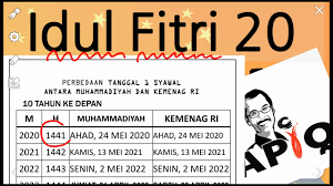 Jadi, kapan lebaran 2021 akan jatuh di hari dan tanggal berapa? Lebaran Fitri 2021 Wild Country Fine Arts
