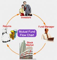 mutual fund flow chart investing money chart investing