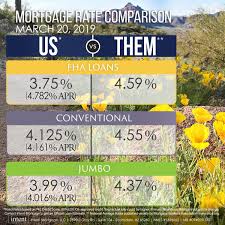 Intent Mortgage Llc Intentmortgage Twitter