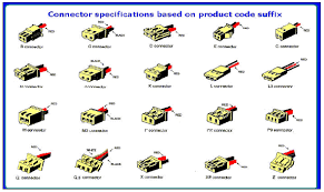 Cordless Phone Battery Connector Types