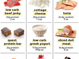 Protein shakes recipes became highly popular lately. 22 Best High Protein Low Carb Snacks Little Pine Kitchen