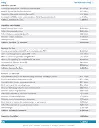 The Republican Tax Plan In One Chart Vox