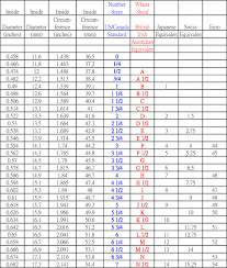 View Full Gallery Of Luxury Wedding Ring Size Chart