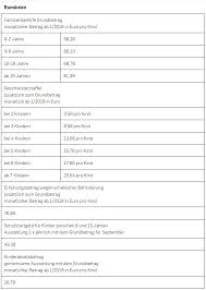 Maybe you would like to learn more about one of these? PetiÈia Contra MicÈorÄrii AlocaÈiei Pentru Copii Din Afara Austriei Aebs Org
