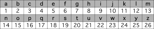 Numbers, find the standard deviation, and whoever's. 2