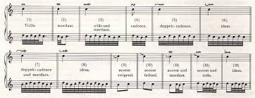 A composer may be said to have a 'harmonic language', similar in meaning to saying someone has a particular accent. Ornament Music Wikipedia