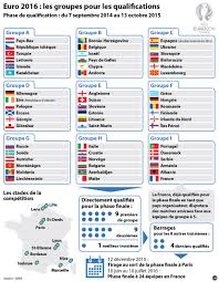 (loic venance / afp) les troisièmes et derniers matchs de la phase de poules de l'euro 2016. Euro 2016 Les Diables Debuteront En Israel