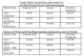 New Postage Rates For 2018 Rip Off Press