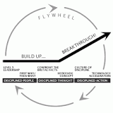Image result for how many concepts are there in good to great course hero