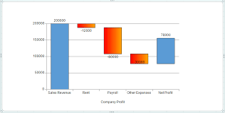 Spread Windows Forms And The Waterfall Chart