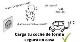 Puedo cargar mi coche eléctrico en enchufe normal? »2022«