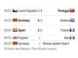 Local times in direct comparison(+7h) germany. Time Italy Malaysia
