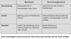 Bevor sie einen verrechnungsscheck bei ihrer bank einreichen, sollten sie zunächst einmal überprüfen. Https Bankwissen Com Index Php Index Php Option Com Content View Article Id 17 Itemid 116