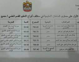 الاستعلام عن موقف البطاقة المدنية. Ø£Ø³Ù…Ø§Ø¡ Ø£ÙˆØ§Ø¦Ù„ Ø§Ù„Ø¯ÙˆÙ„Ø© ÙÙŠ Ø§Ù„Ø«Ø§Ù†ÙˆÙŠØ© Ø§Ù„Ø¹Ø§Ù…Ø© Ù„Ù„Ø¹Ø§Ù… Ø§Ù„Ø¯Ø±Ø§Ø³ÙŠ 2014 2015 Ø¹Ø¨Ø± Ø§Ù„Ø¥Ù…Ø§Ø±Ø§Øª ØªØ¹Ù„ÙŠÙ… Ø§Ù„Ø¨ÙŠØ§Ù†