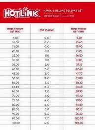 Negara asean yang belum melaksanakan gst. Reload Topup Add Gst