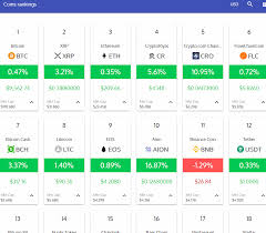 Altcoin market cap has back tested its 2018 ath. Coin Market Cap Rankings Crypto Wordpress Plugin Wp Solver