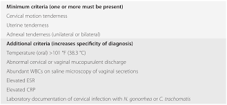 Gynecologic Emergencies Chapter 11 Clinical Manual Of Emergency Pediatrics