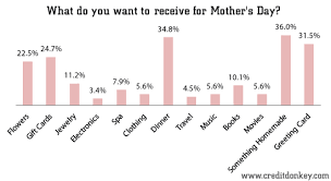 We did not find results for: Survey Mother S Day Statistics