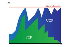 Tcp/ip defines how your pc communicates with other pcs. Transmission Control Protocol Tcp The Advanced Stuff Ictshore Com