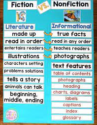 Comparing Fiction And Nonfiction Ideas Resources Nonfiction Texts Fiction Vs Nonfiction Nonfiction Anchor Chart