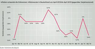 Ver Di Forderungen Beschlossen
