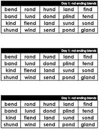 Ew (long u) worksheets, games, flashcards, powerpoints and other phonics resources for kindergarten, early years foundation stage and key stage 1. Phonics Word Lists Ending Blends Real And Nonsense Words Nonsense Words Phonics Words Multisyllabic Words