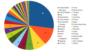 If you're interested in exploring the combination of engineering and. World Top Biomedical Engineering Universities 2018