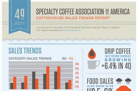 Maybe you would like to learn more about one of these? 250 Real Catchy Coffee Shop House Names Brandongaille Com