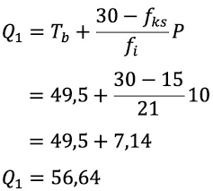 Sampel adalah sebagian dari jumlah dan karakteristik yang dimiliki oleh populasi tersebut, ataupun bagian kecil dari anggota populasi yang diambil menurut prosedur tertentu sehingga dapat mewakili populasinya. Diketahui Tabel Distribusi Frekuensi Sebagai Berikut Nilai Frekuensi 20 29 1 30 39 3 Kuartil Pertama Dari Data Mas Dayat