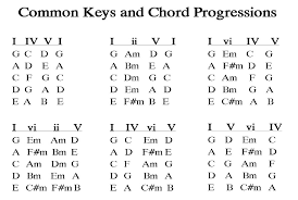Chord Progression Chart 2015confession