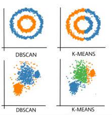 ● density = number of points within a specified radius r (eps) ● a dbscan: Dbscan Clustering Ruochi Ai