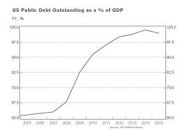 The debt ceiling is a limit on how much debt the u.s. U S Debt Ceiling Of 20 Trillion Plus To Be Reached Soon In Next Presidency Marketwatch